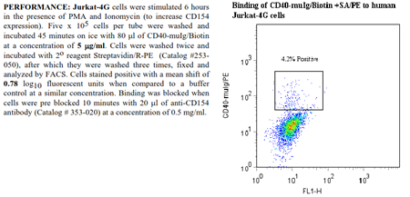 CD40 -muIg Fusion Protein, (human), Biotin conjugated