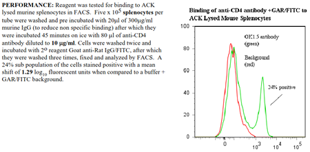 Anti-CD4 (mouse, clone GK1.5