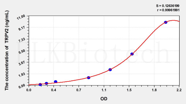 Mouse TRPV2 (Transient Receptor Potential Cation Channel Subfamily V, Member 2) ELISA Kit