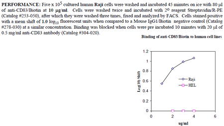 Anti-CD83 (human), clone HB15e, Biotin conjugated