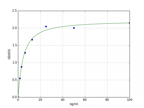 Mouse Aquaporin 2 ELISA Kit
