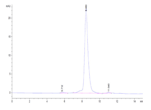 Biotinylated Human CD3E&amp;CD3D/CD3 epsilon&amp;CD3 delta Protein (Primary Amine Labeling)