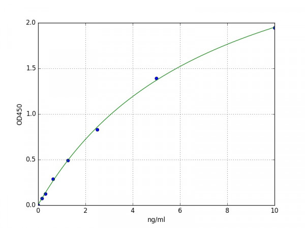 Human Protein Disulfide Isomerase A6 / PDIA6 ELISA Kit