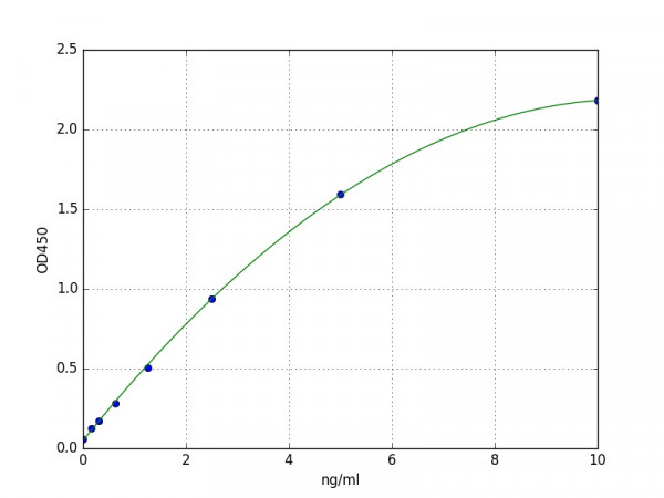 Human TMEM132D ELISA Kit