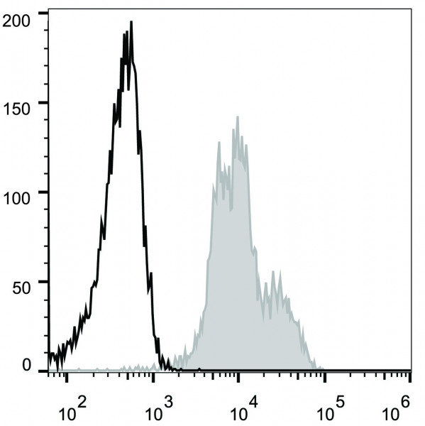Anti-CD11a (mouse), clone FD441.8, GenieFluor 488-conjugated