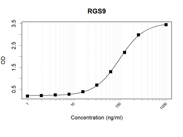 Anti-Human RGS9 Antibody Pair