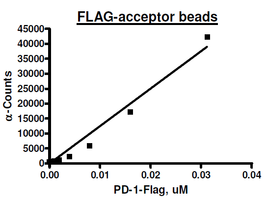 PD-1, FLAG-Avi-His-tag (Human) HiP(TM)