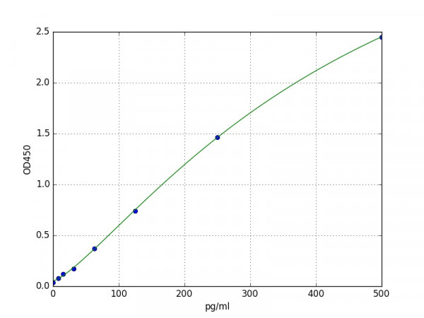 Mouse Calumenin / CALU ELISA Kit
