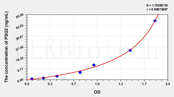 Human PSG2 (Pregnancy Specific Beta-1-Glycoprotein 2) ELISA Kit