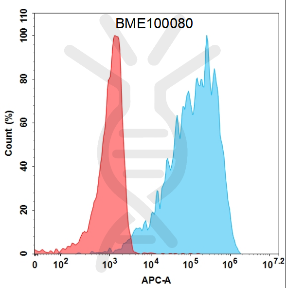 Anti-TSHR (K1-70) mAb