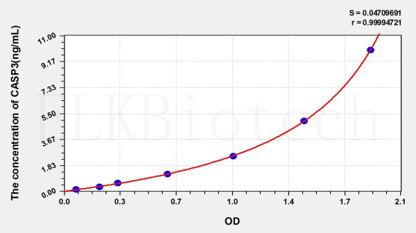 Rat CASP3 (Caspase 3) ELISA Kit