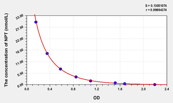 EasyStep Human NPT (Neopterin) ELISA Kit