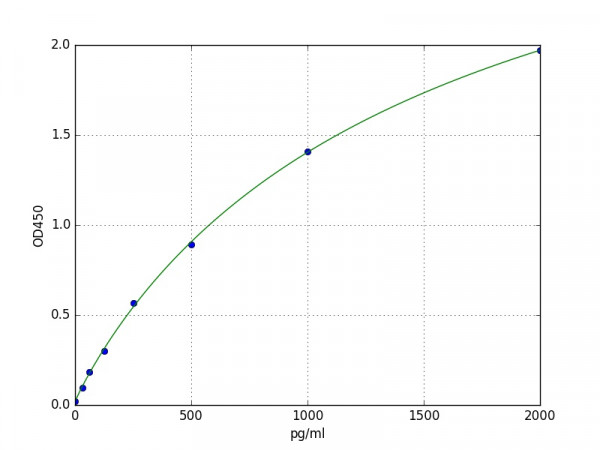 Human PIGR / Polymeric Immunoglobulin Receptor / Membrane Secretory Component ELISA Kit