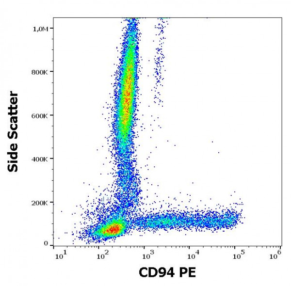 Anti-CD94 / KLRD1 (PE), clone HP-3D9