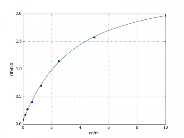 Human BIRC6 / Baculoviral IAP repeat-containing protein 6 ELISA Kit