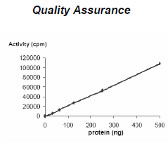 PDGFRa, active mouse recombinant protein