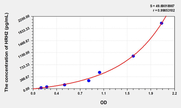 Human HRH2 (Histamine H2 receptor) ELISA Kit