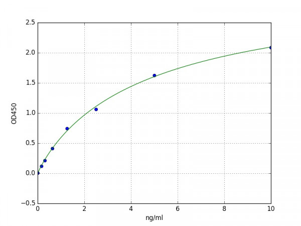 Human Osteoglycin / Mimecan ELISA Kit