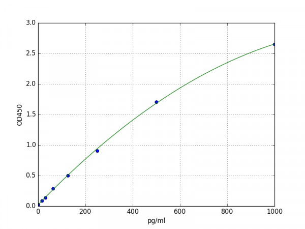 Human Mucin 17 / MUC17 ELISA Kit