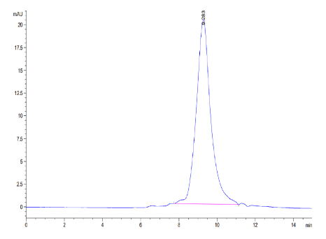 BTN3A2, His &amp; Avi, Human