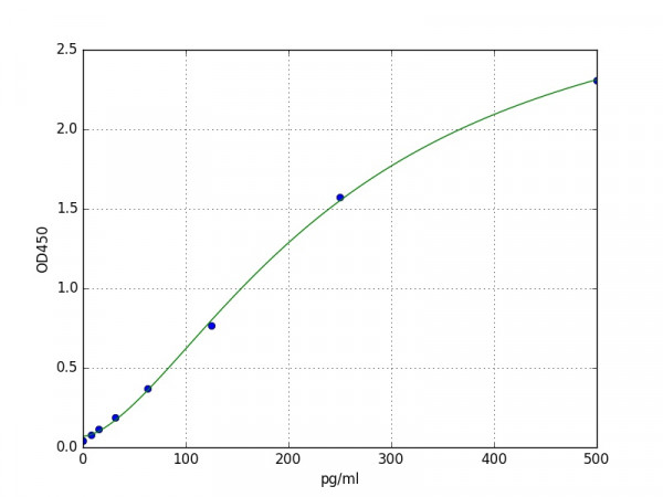 Mouse HNF1a / Hepatocyte Nuclear Factor 1 Alpha ELISA Kit