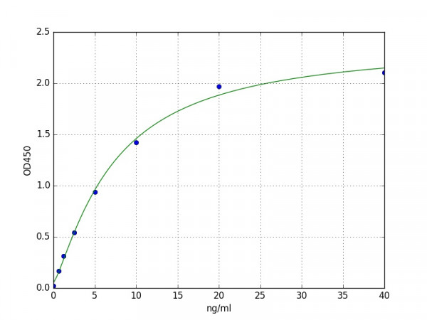 Mouse S100A8 ELISA Kit
