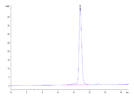 PD-L1/B7-H1 [Biotin], His, Mouse
