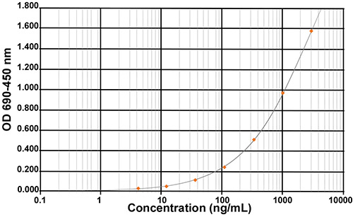 Host Cell Proteins (E.coli) EIA kit