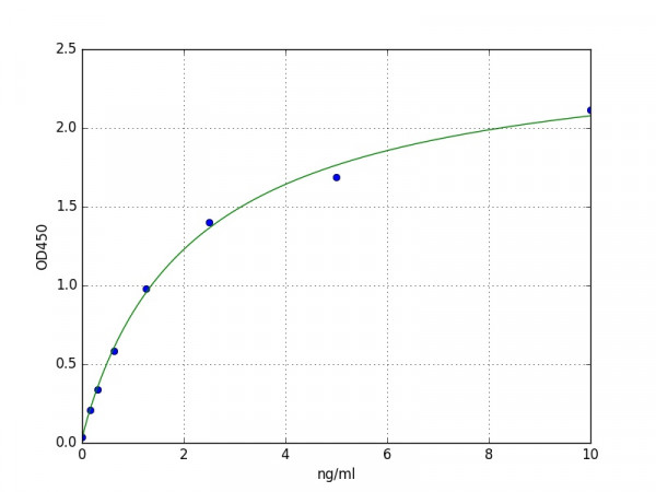 Mouse Meteorin-like protein / METRNL ELISA Kit