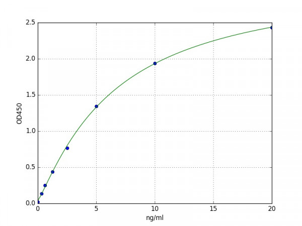Chicken CRP ELISA Kit