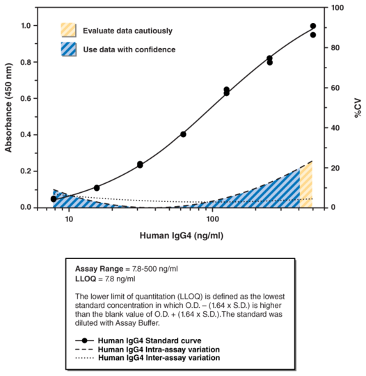 Human Therapeutic IgG4 ELISA Kit