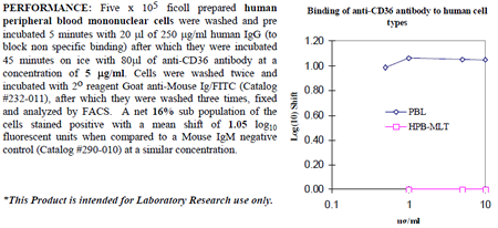 Anti-CD36 (human), clone SMO