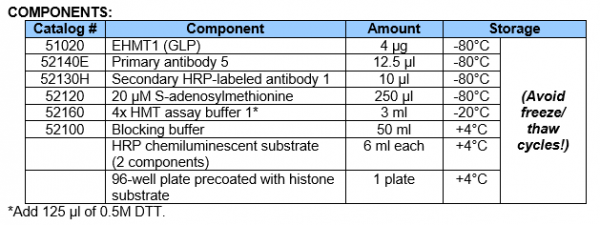 EHMT1/GLP Chemiluminescent Assay Kit