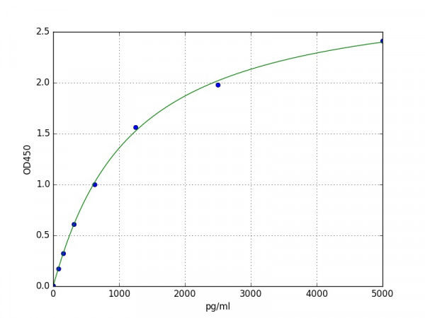 Mouse TFPI / Tissue factor pathway inhibitor ELISA Kit