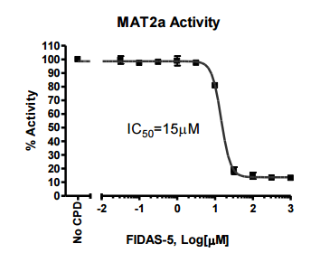 MAT2A Inhibitor Screening Assay Kit