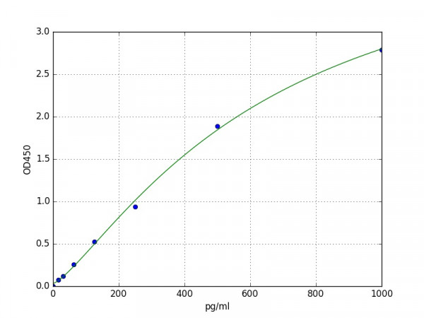 Mouse Slc6a4 ELISA Kit