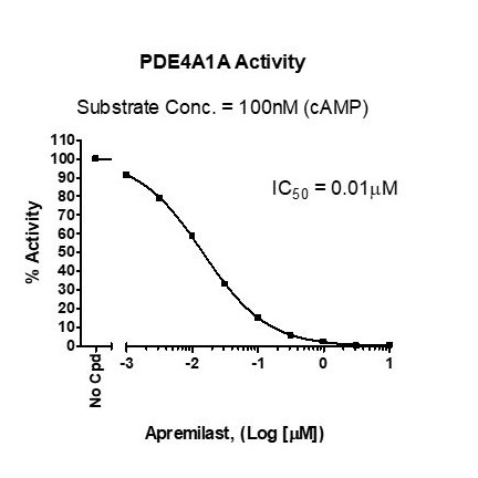 PDE4A assay kit