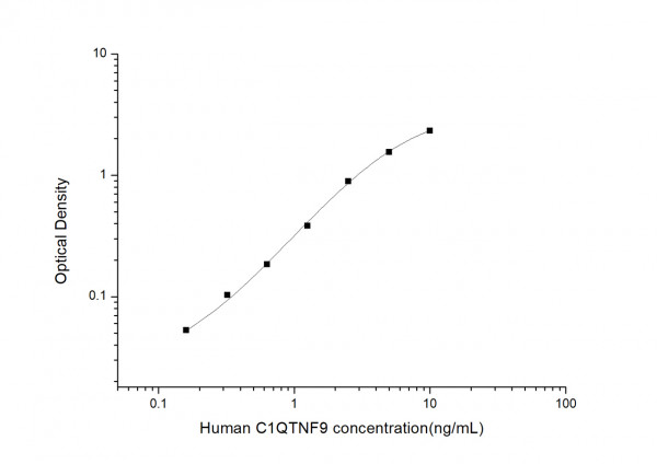 Human C1QTNF9 (C1q and Tumor Necrosis Factor Related Protein 9) ELISA Kit