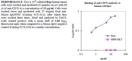 Anti-CD70 (human), clone BU69, preservative free