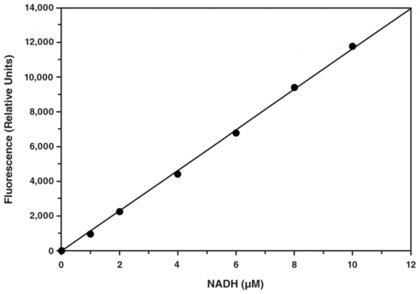 Aldehyde Dehydrogenase Activity Assay Kit