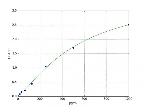Human GPCR LGR7 / Relaxin R1 ELISA Kit