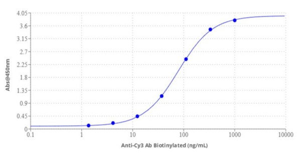Anti-Cy3 [Rabbit], Biotinylated