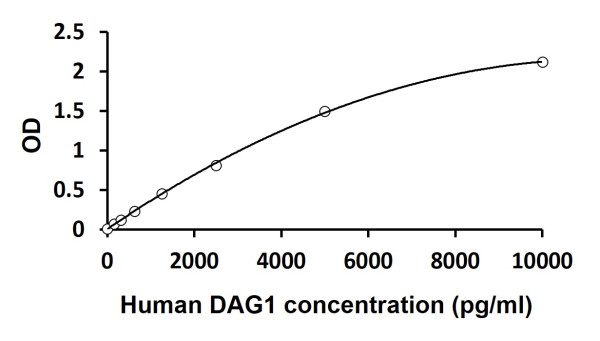 Human DAG1 ELISA Kit