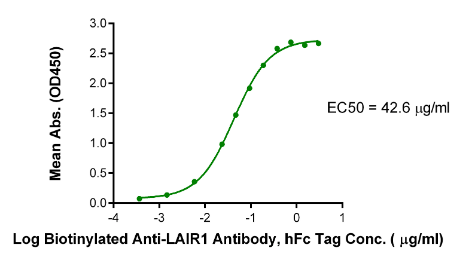 LAIR1/CD305 hFc Chimera, Human