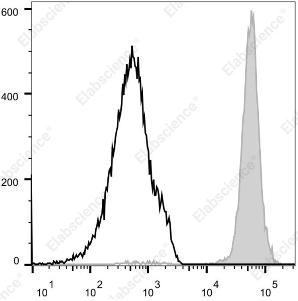 Elab Fluor(R) Violet 540 Anti-Human CD45 Antibody[HI30]