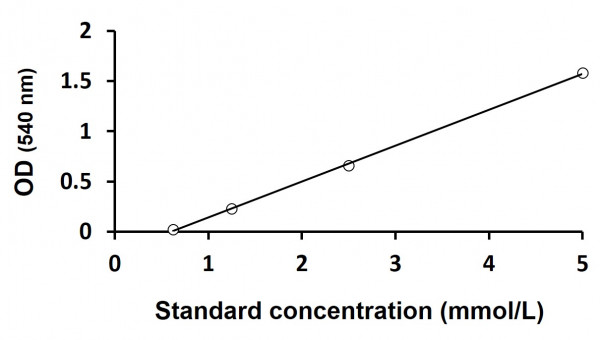 Trehalase Assay Kit