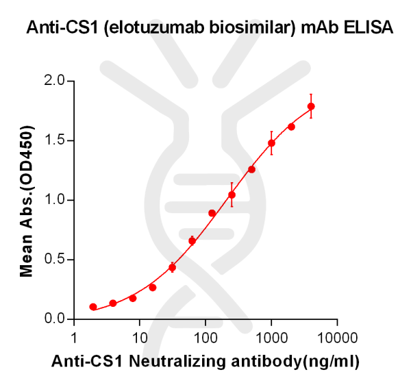 Anti-CS1 (elotuzumab biosimilar) mAb