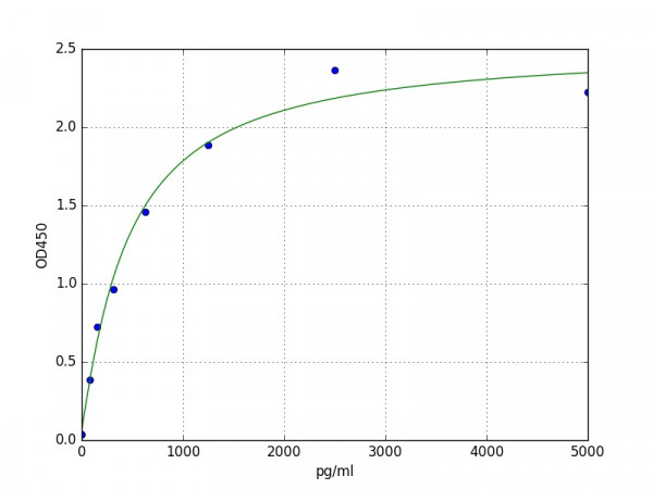 Human OPRL1 / Nociceptin receptor ELISA Kit