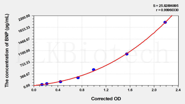 EasyStep Human BNP (Brain Natriuretic Peptide) ELISA Kit