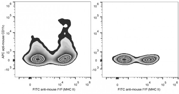 Anti-CD11c (mouse) (APC Conjugated), clone N418